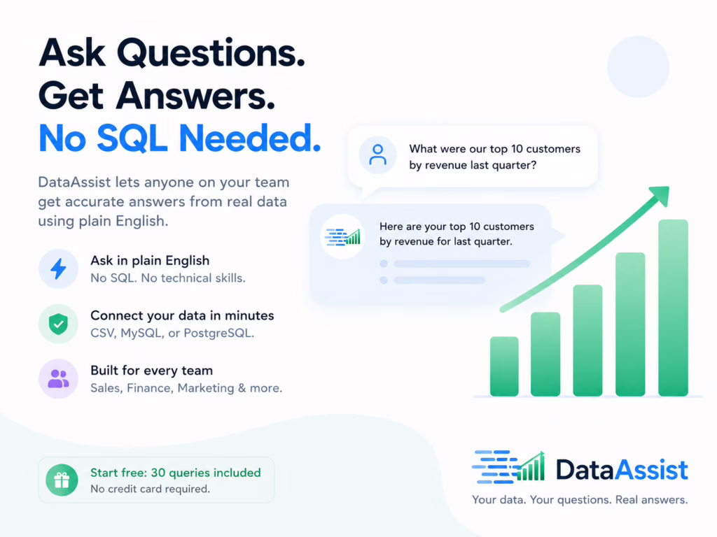 Use DataAssist Without Any SQL Knowledge