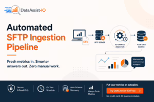 What is an Automated SFTP Ingestion Pipeline?