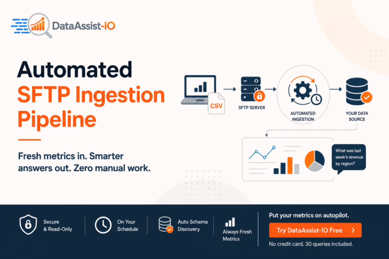 What is an Automated SFTP Ingestion Pipeline?